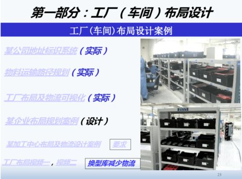 精益工厂布局设计与物流规划 图文设计制作全攻略